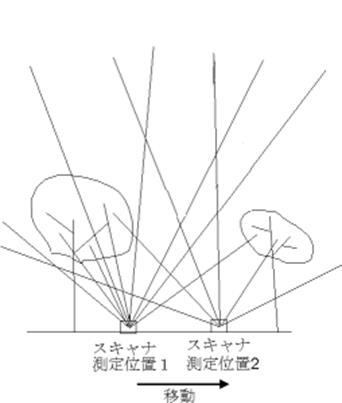 http://vege1.kan.ynu.ac.jp/FOLIAGE/CT-Laser/laser.gif